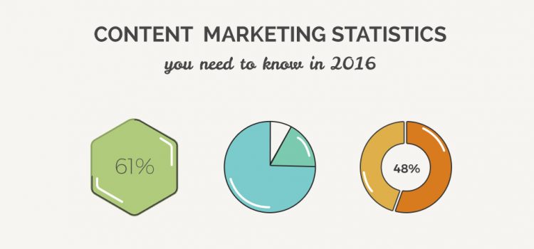 Content Marketing Statistics you need to know in 2016